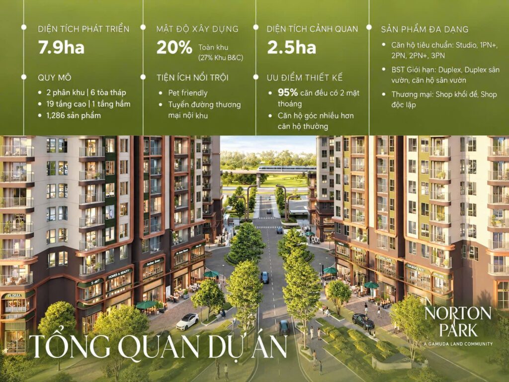Dự án Norton Park có mật độ sống xanh tới 70% diện tích dành cho cảnh quan xanh mát mắt