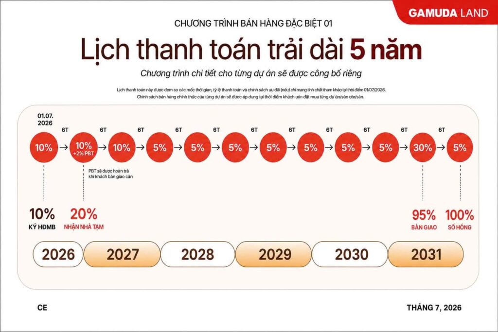 Lịch thanh toán trải dài linh hoạt của dự án được khách hàng đánh giá cao