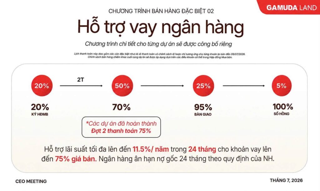 Ngân hàng hỗ trợ vay gốn tới 70% giá trị sản phẩm